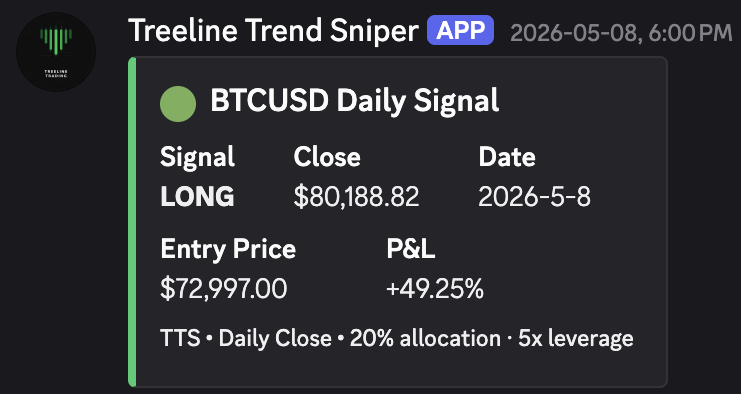 Treeline Trend Sniper — live BTC signal posted to Discord